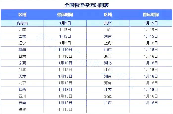 時間表